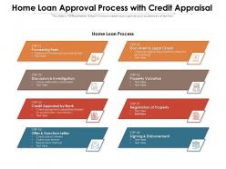 Home loan approval process with credit appraisal