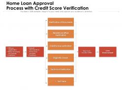 Home loan approval process with credit score verification