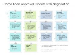 Home loan approval process with negotiation