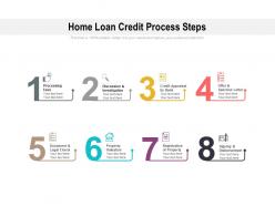 Home loan credit process steps