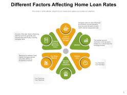 Home Loan Influences Market Comparison Companies Economic Currency Dollar