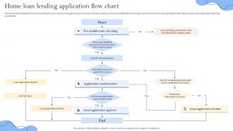Home Loan Lending Application Flow Chart