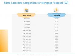 Home loan rate comparison for mortgage proposal a1263 ppt powerpoint presentation