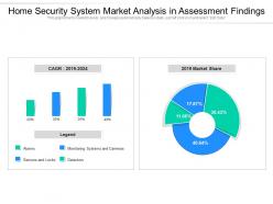 Home security system market analysis in assessment findings