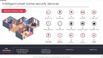 Home Security Systems Company Profile Powerpoint Presentation Slides