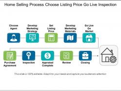 Home selling process choose listing price go live inspection