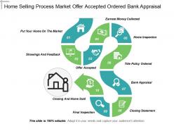 Home Selling Process Market Offer Accepted Ordered Bank Appraisal