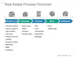 Home Selling Process Powerpoint Presentation Slides