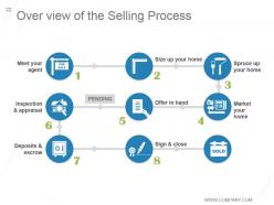Home Selling Process Powerpoint Presentation Slides