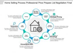 Home selling process professional price prepare list negotiation final