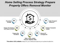 Home selling process strategy prepare property offers removal monitor