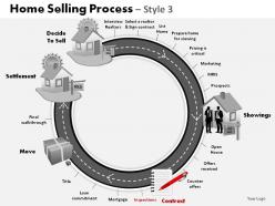 Home selling process style 3 powerpoint presentation slides