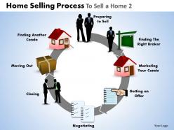 Home selling process to sell a home 2 powerpoint slides and ppt templates db