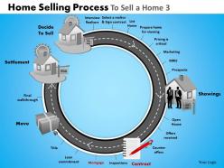 Home selling process to sell a home 3 powerpoint slides and ppt templates db