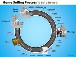 Home selling process to sell a home 3 powerpoint slides and ppt templates db