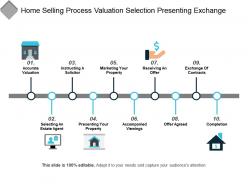 Home selling process valuation selection presenting exchange