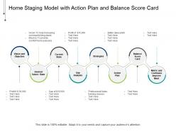 Home staging model with action plan and balance score card