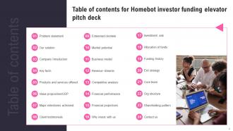 Homebot Investor Funding Elevator Pitch Deck Ppt Template Colorful Unique