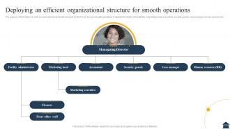 Homecare Agency Business Plan Deploying An Efficient Organizational Structure For Smooth BP SS