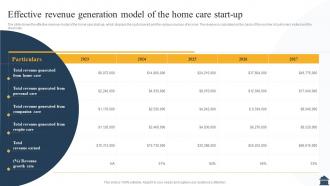 Homecare Agency Business Plan Effective Revenue Generation Model Of The Home Care Start Up BP SS