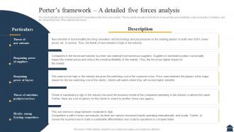 Homecare Agency Business Plan Porters Framework A Detailed Five Forces Analysis BP SS