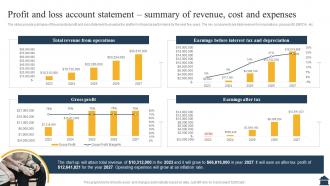 Homecare Agency Business Plan Profit And Loss Account Statement Summary Of Revenue Cost BP SS