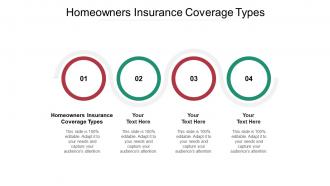 Homeowners insurance coverage types ppt powerpoint presentation ideas cpb