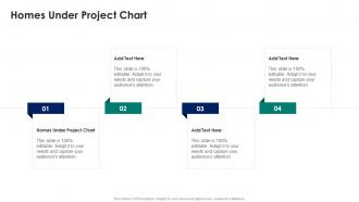 Homes Under Project Chart In Powerpoint And Google Slides Cpb