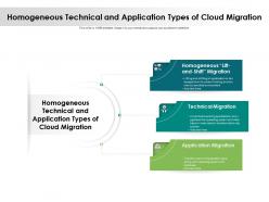 Homogeneous technical and application types of cloud migration