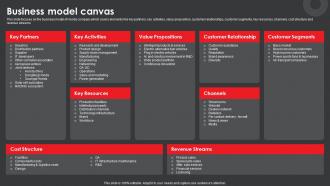 Honda Company Profile Business Model Canvas Ppt Show Graphics Pictures CP SS