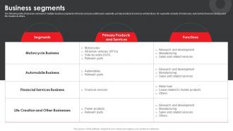 Honda Company Profile Business Segments Ppt Show Graphics Download CP SS