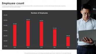 Honda Company Profile Employee Count Ppt Show Influencers CP SS