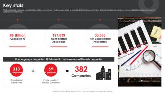 Honda Company Profile Key Stats Ppt Show Background Images CP SS