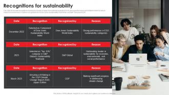Honda Company Profile Recognitions For Sustainability Ppt Professional Shapes CP SS