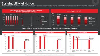 Honda Company Profile Sustainability At Honda Ppt Professional Introduction CP SS