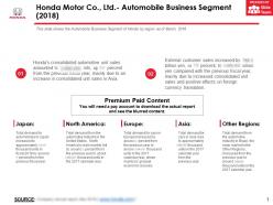 Honda motor co ltd automobile business segment 2018