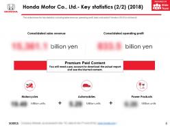 Honda motor co ltd company profile overview financials and statistics from 2014-2018