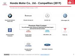 Honda motor co ltd competitors 2019
