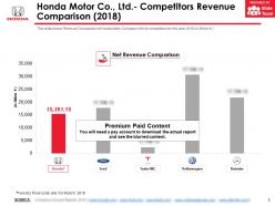 Honda motor co ltd competitors revenue comparison 2018