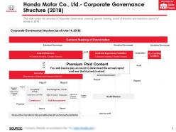 Honda motor co ltd corporate governance structure 2018