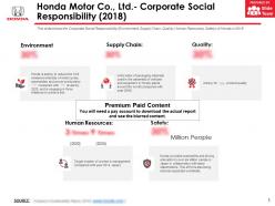 Honda motor co ltd corporate social responsibility 2018