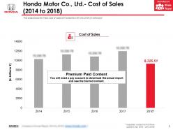 Honda motor co ltd cost of sales 2014-2018