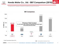 Honda motor co ltd ebit comparison 2018