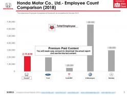 Honda motor co ltd employee count comparison 2018