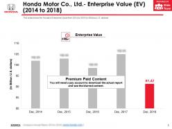 Honda motor co ltd enterprise value ev 2014-2018