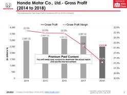 Honda Motor Co Ltd Gross Profit 2014-2018