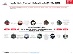 Honda Motor Co Ltd History Events 1948-2018