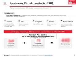 Honda motor co ltd introduction 2018