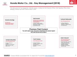 Honda Motor Co Ltd Key Management 2018