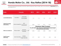Honda motor co ltd key ratios 2014-18